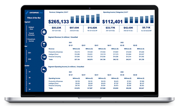 Wie man KPI in LuckyTemplates verwendet – lassen Sie es uns erklären