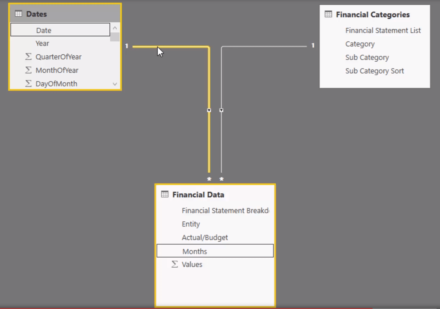 Cum să vă configurați datele financiare în LuckyTemplates