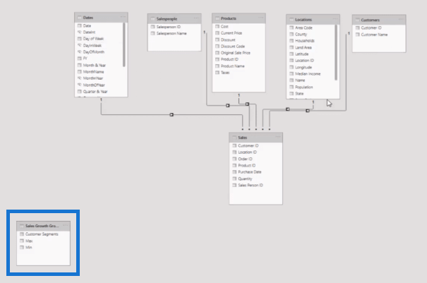 Regroupement dynamique LuckyTemplates |  Bandes à l'aide de DAX