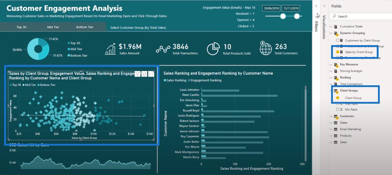 Rapport LuckyTemplates : informations sur la segmentation dynamique