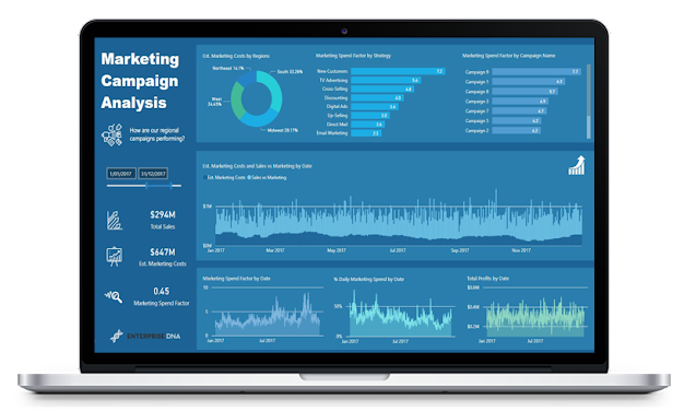 Wie man KPI in LuckyTemplates verwendet – lassen Sie es uns erklären