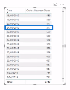 Gestionați mai multe calcule de date în tabelul dvs. de fapte – Tehnica avansată LuckyTemplates