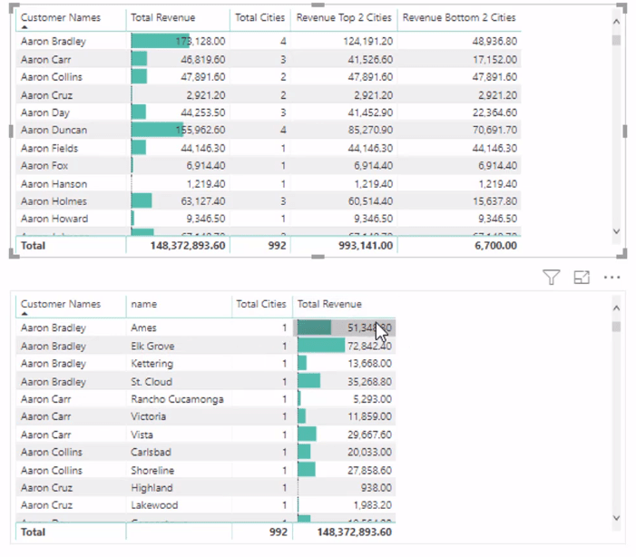 LuckyTemplates で TOPN を使用する場合 – DAX 数式のレビュー