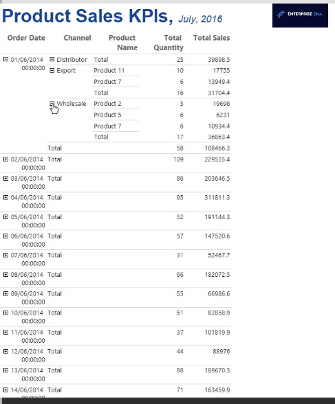 在 LuckyTemplates Report Builder 中創建矩陣