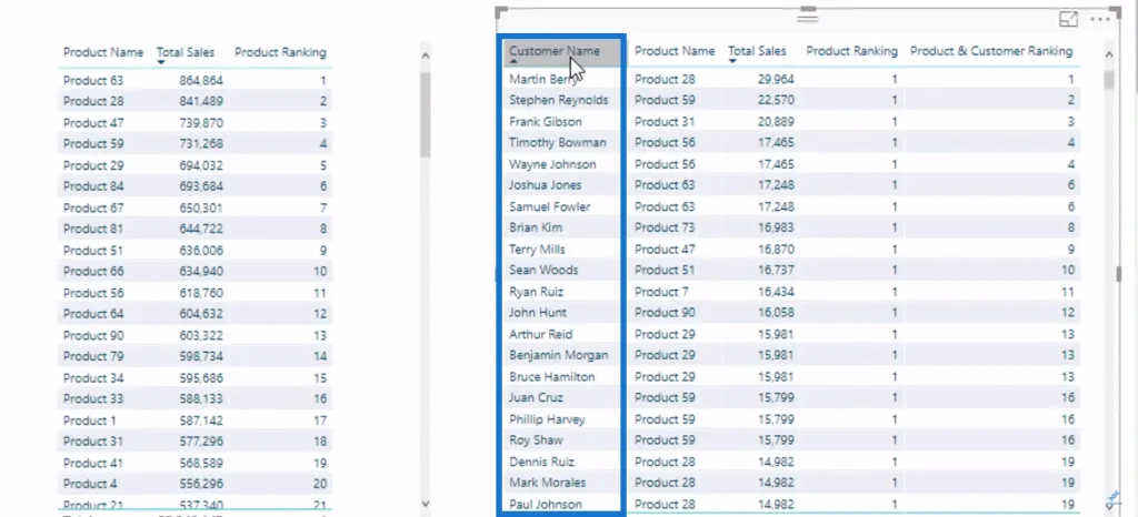 Fonction RANKX DAX dans LuckyTemplates : un aperçu complet