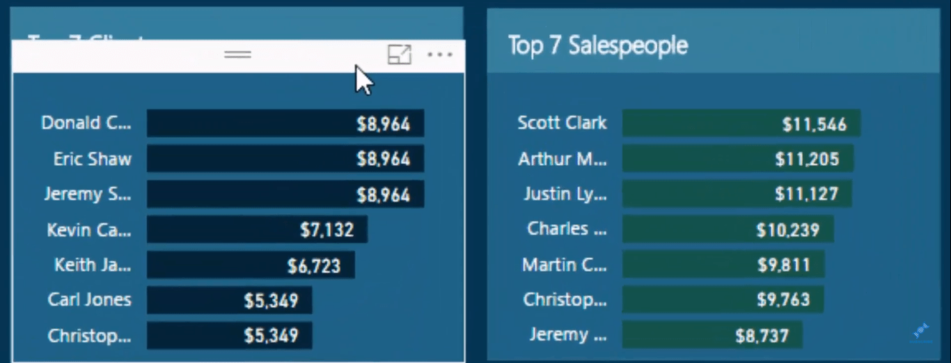 Mostrar resultados superiores ou inferiores usando a classificação no LuckyTemplates