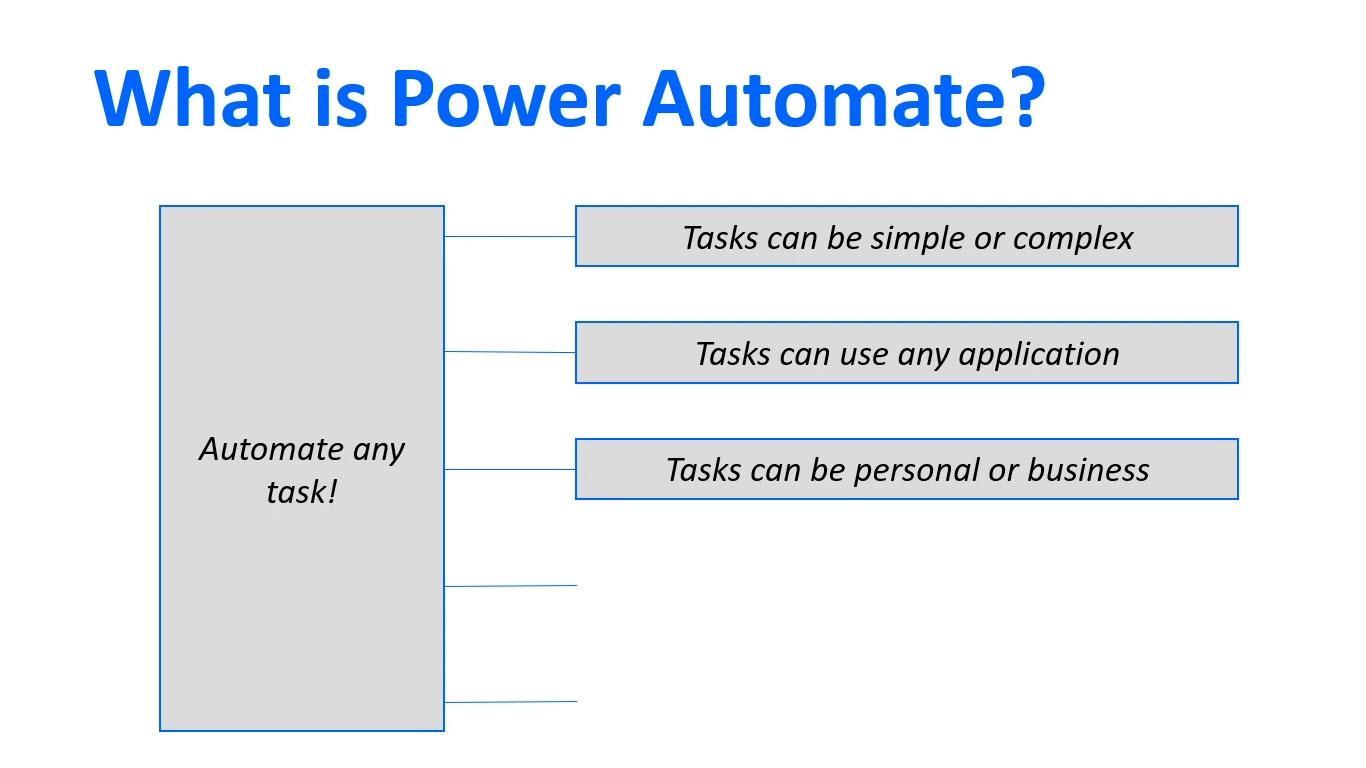 Microsoft Power Automate : automatisation du flux de travail