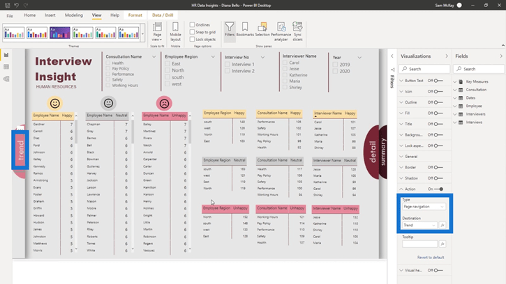 Conception de tableau de bord LuckyTemplates - Une idée impressionnante de visualisation de rotation de page