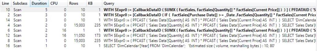 使用變量和重要函數的 DAX 查詢