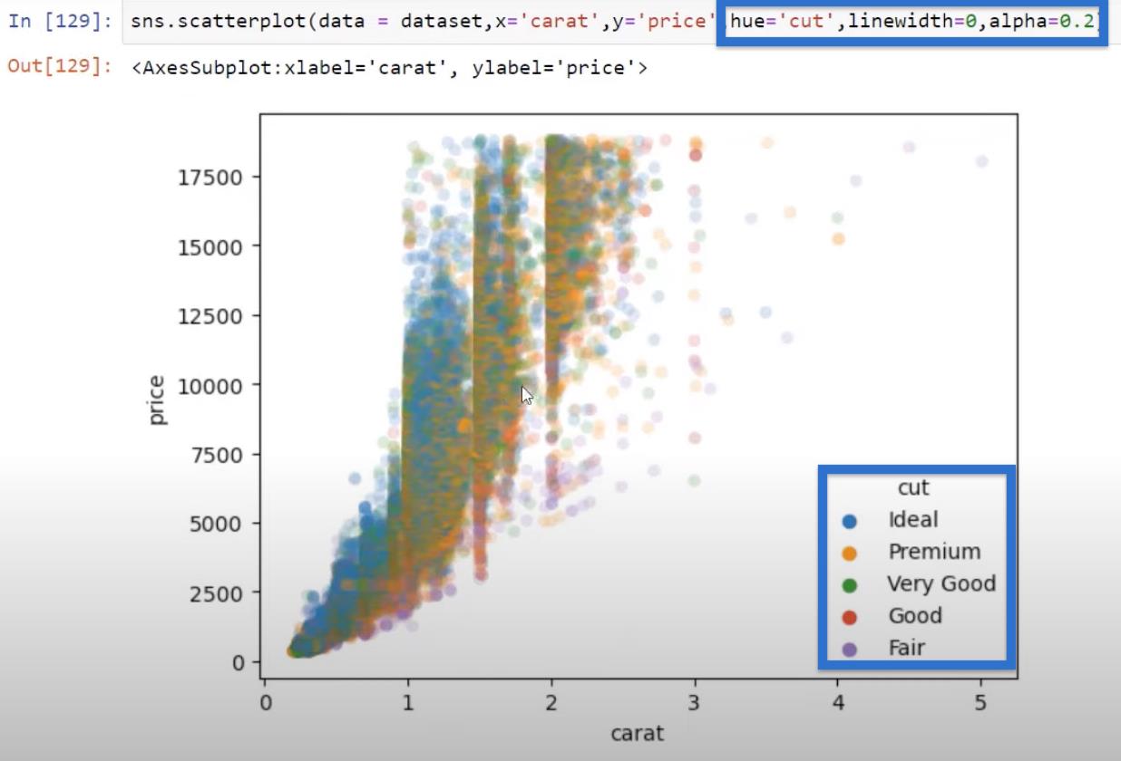 Python Correlation: คู่มือในการสร้างภาพ