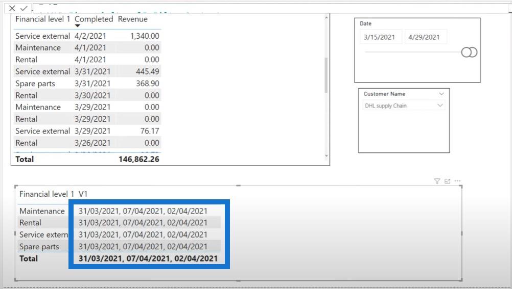 DAX Language LuckyTemplates 反向TOPN教程