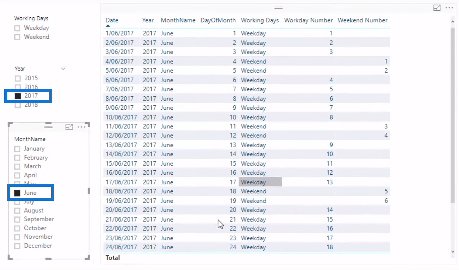 Présentation du nombre de jours ouvrables dans LuckyTemplates à l'aide de DAX