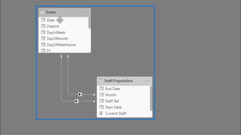 Berekening van het personeelsverloop in LuckyTemplates met behulp van DAX – HR Insights