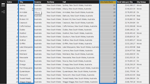 Segmentation des dimensions en fonction du classement - Technique analytique avancée pour LuckyTemplates