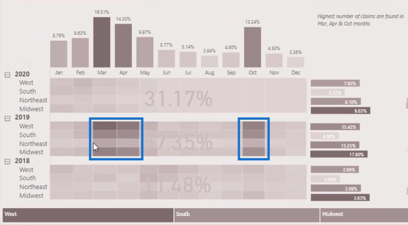 วิธีสร้าง LuckyTemplates Heat Map