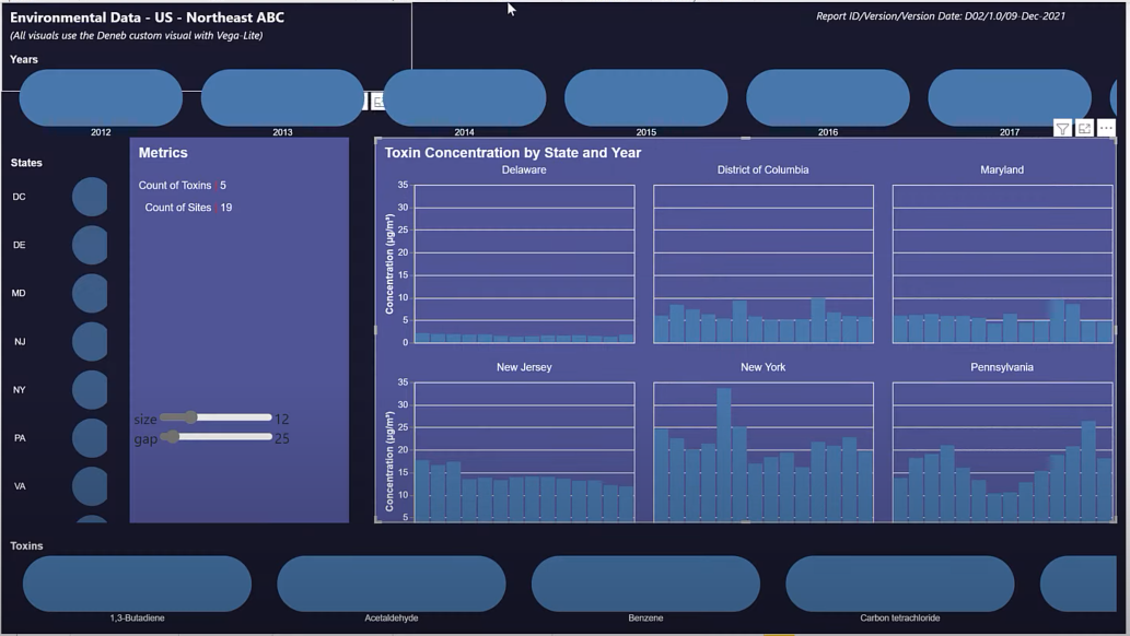 Tutoriel Vega-Lite : Explorer le visuel personnalisé Deneb dans LuckyTemplates