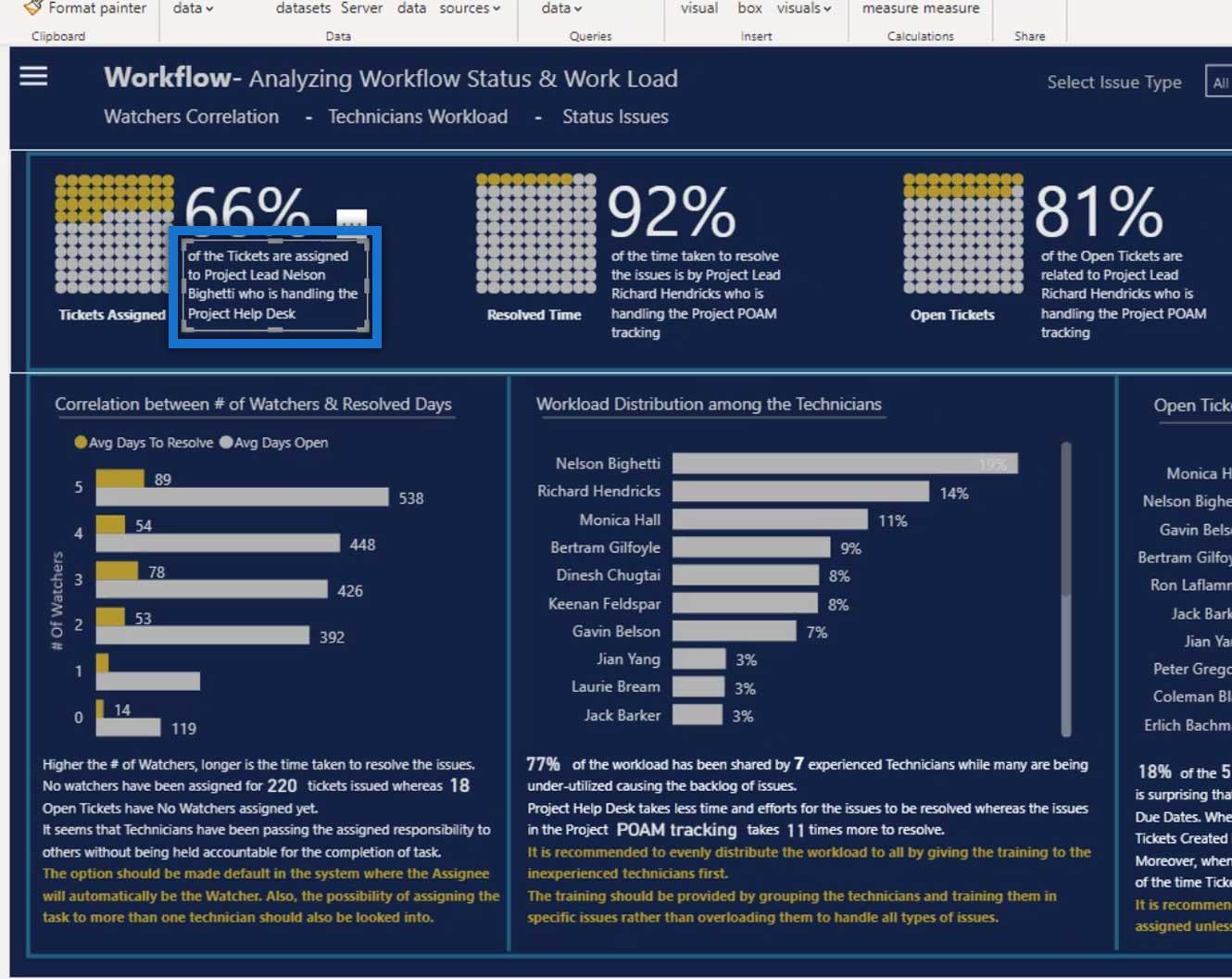 Graphiques gaufrés : visualisation personnalisée LuckyTemplates