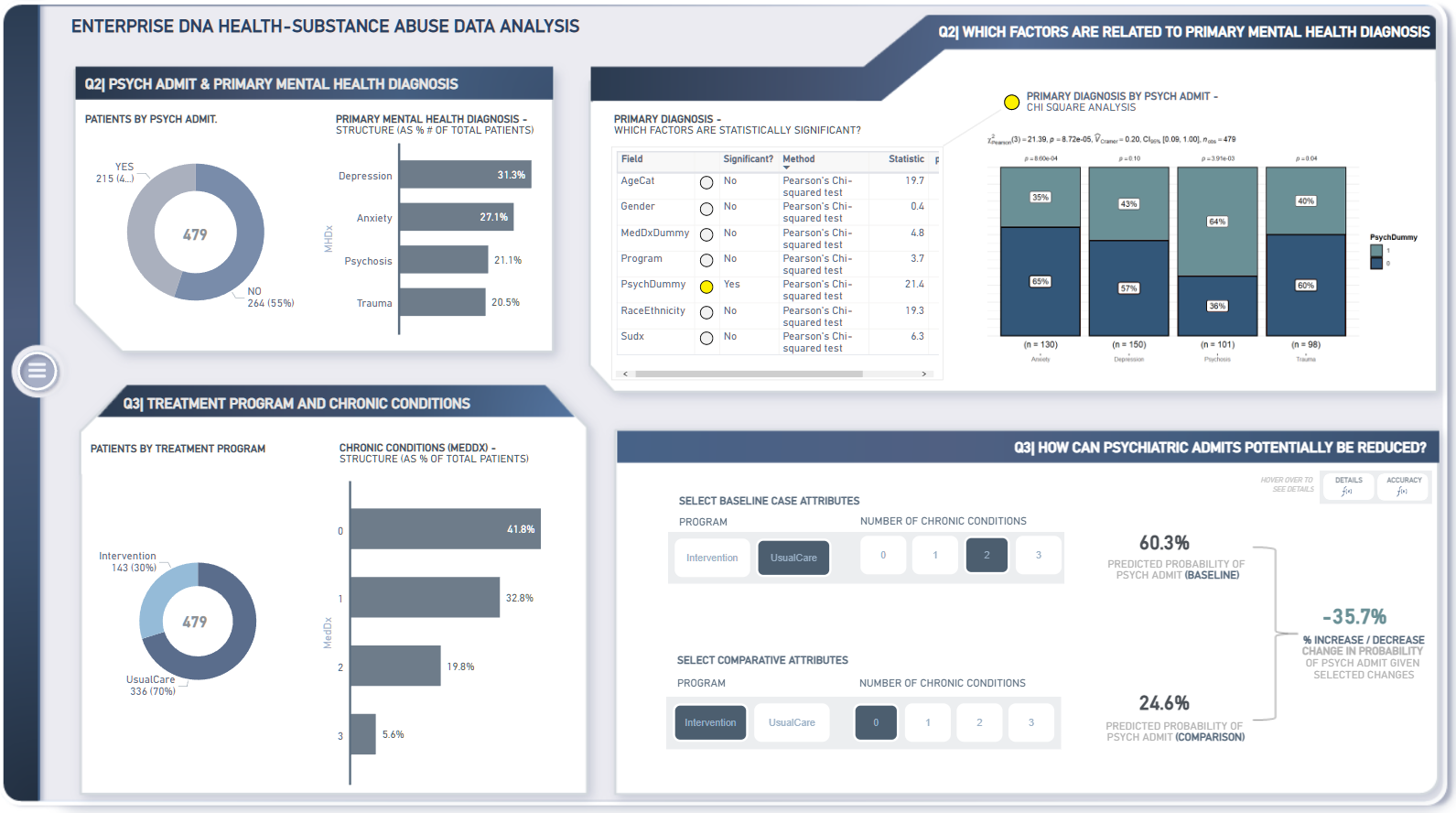 Nouvelle vitrine On LuckyTemplates - Analyse de la santé et de la toxicomanie