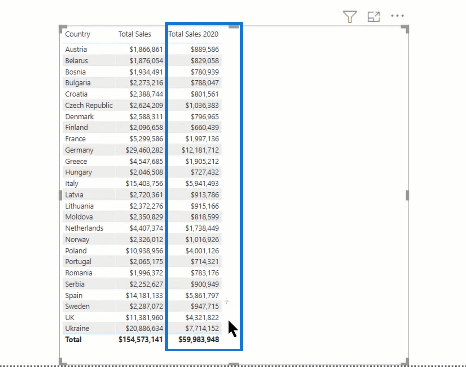 Les variables LuckyTemplates Dax sont constantes : qu'est-ce que cela signifie ?