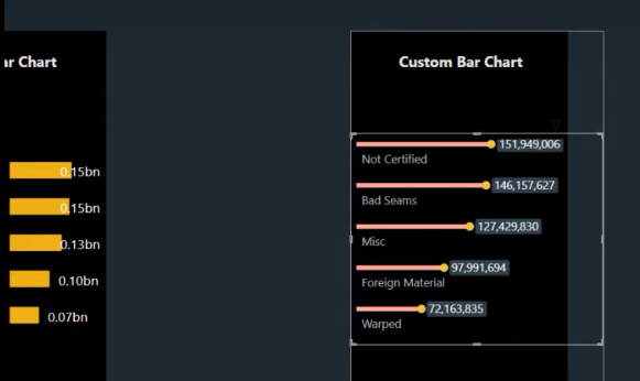 Diferentes gráficos de barras no LuckyTemplates para elevar seus relatórios