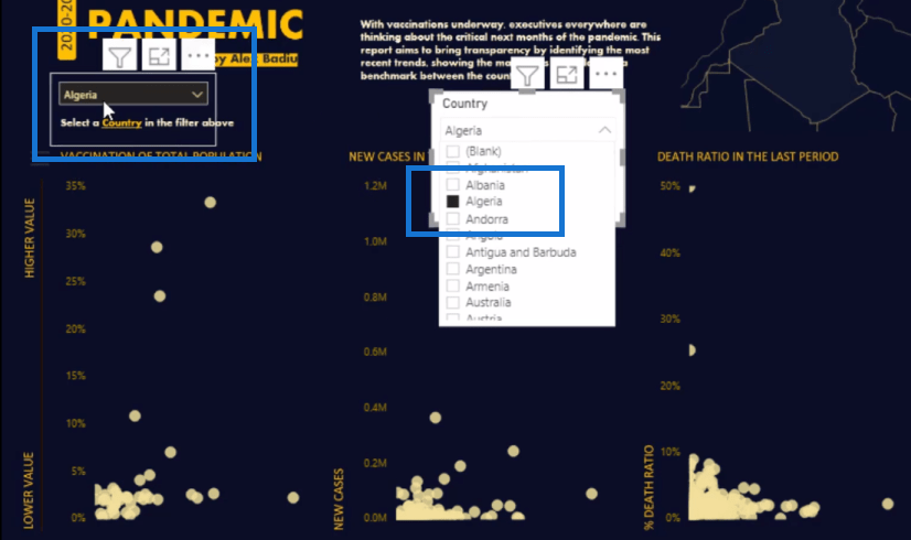 Graphiques en nuage de points dans LuckyTemplates - Mise en évidence des points clés