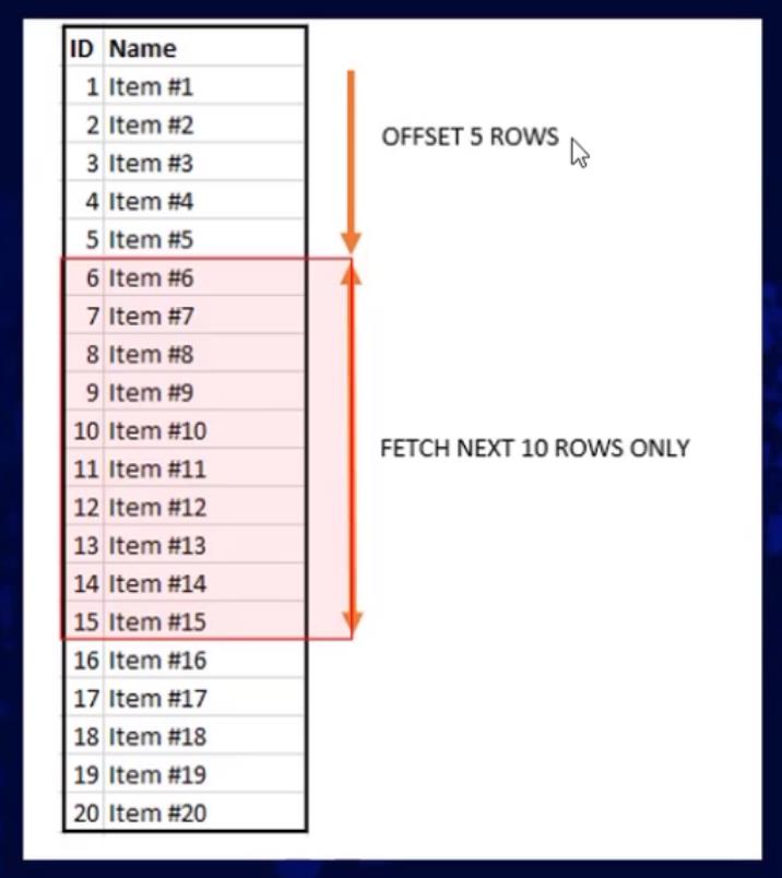 使用 OFFSET 和 FETCH 提取 SQL 數據