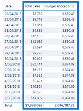 La formule d'allocation budgétaire ultime pour l'analyse LuckyTemplates