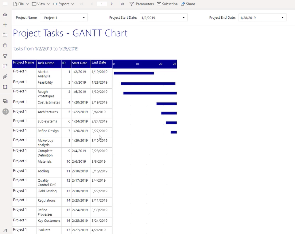 Creați o diagramă Gantt în LuckyTemplates Report Builder