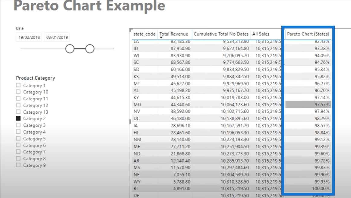 Création d'un diagramme de Pareto dans LuckyTemplates - DAX avancé