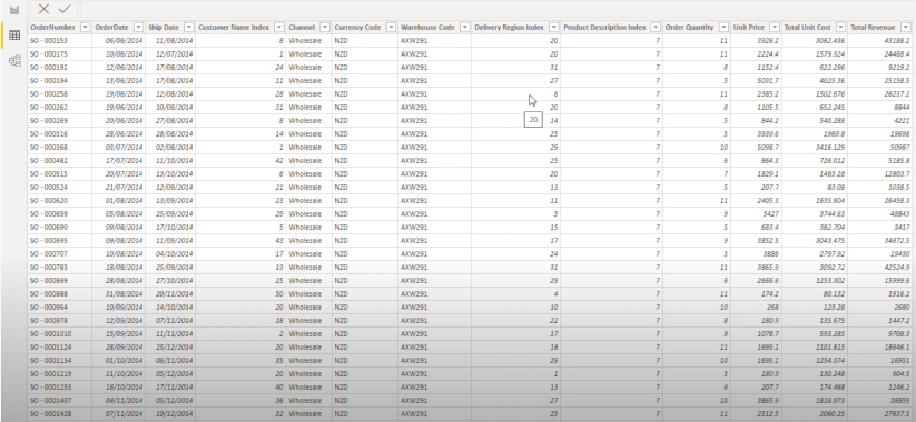 Calculer la marge en pourcentage dans LuckyTemplates à l'aide de DAX