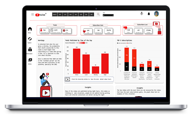 كيفية استخدام KPI في LuckyTemplates - دعنا نشرح