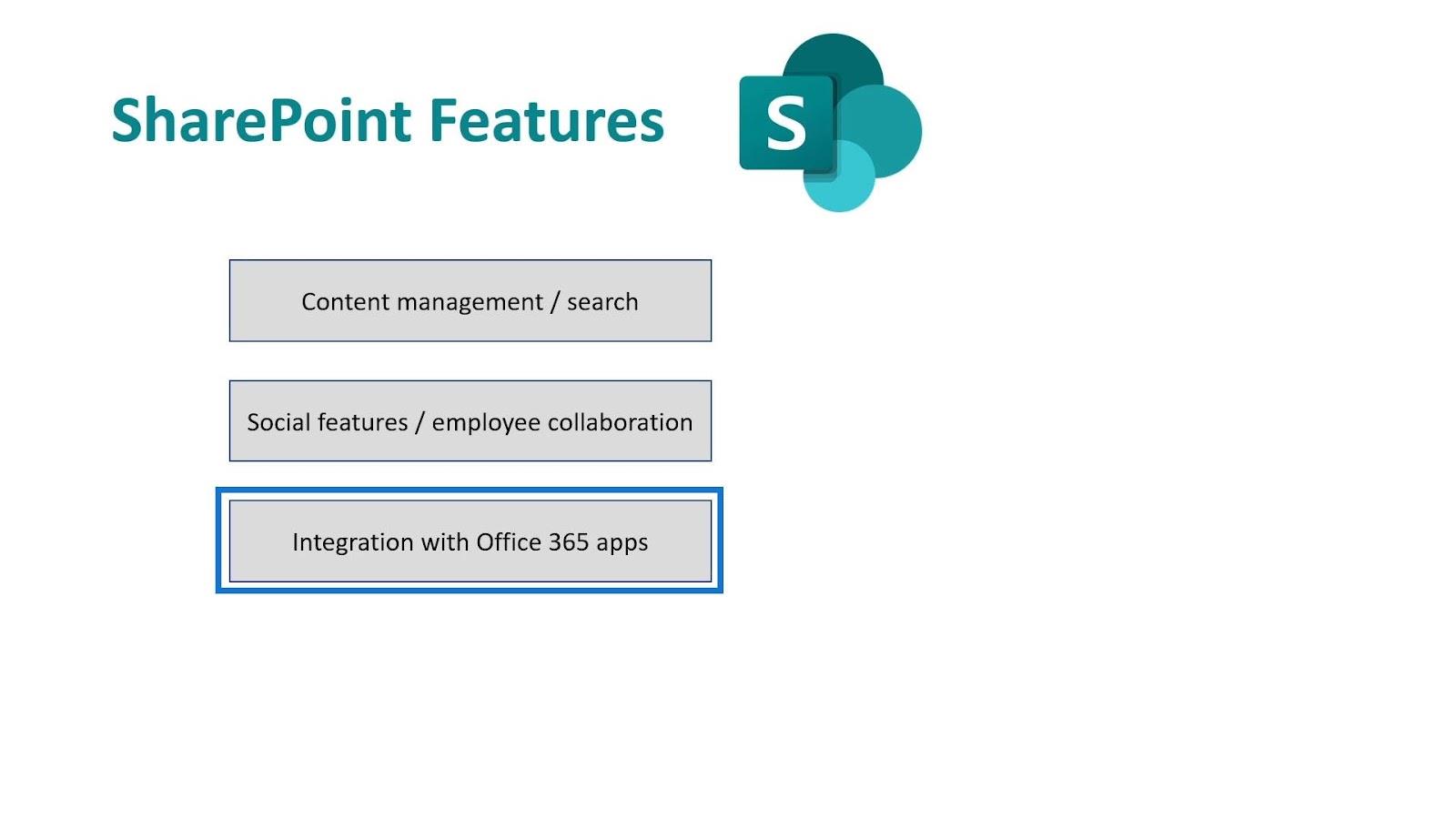 Microsoft SharePoint |  Un aperçu