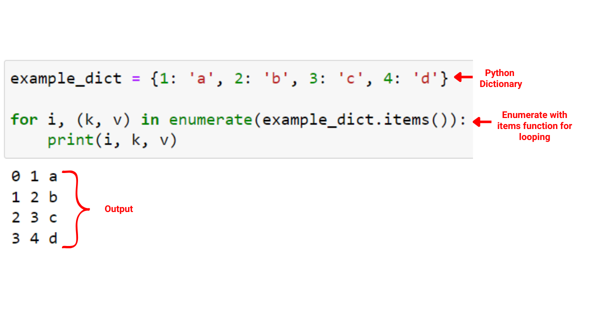 Python Enumerate : une explication avec des exemples