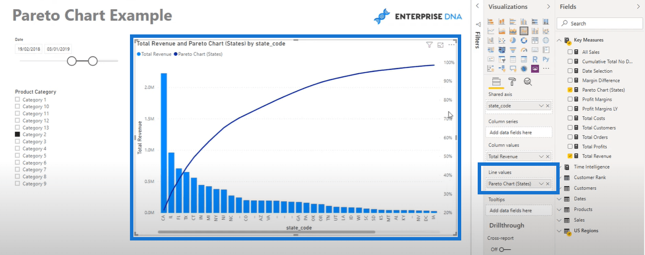 Création d'un diagramme de Pareto dans LuckyTemplates - DAX avancé