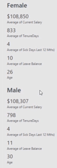 LuckyTemplates Workforce Planning & Human Capital Analytics