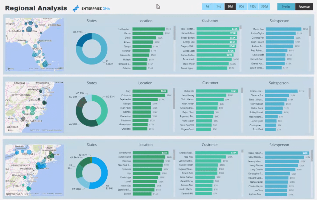 Advanced LuckyTemplates: How To Create Multi Threaded Dynamic Visuals