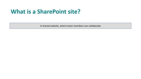 Sites SharePoint : un bref aperçu