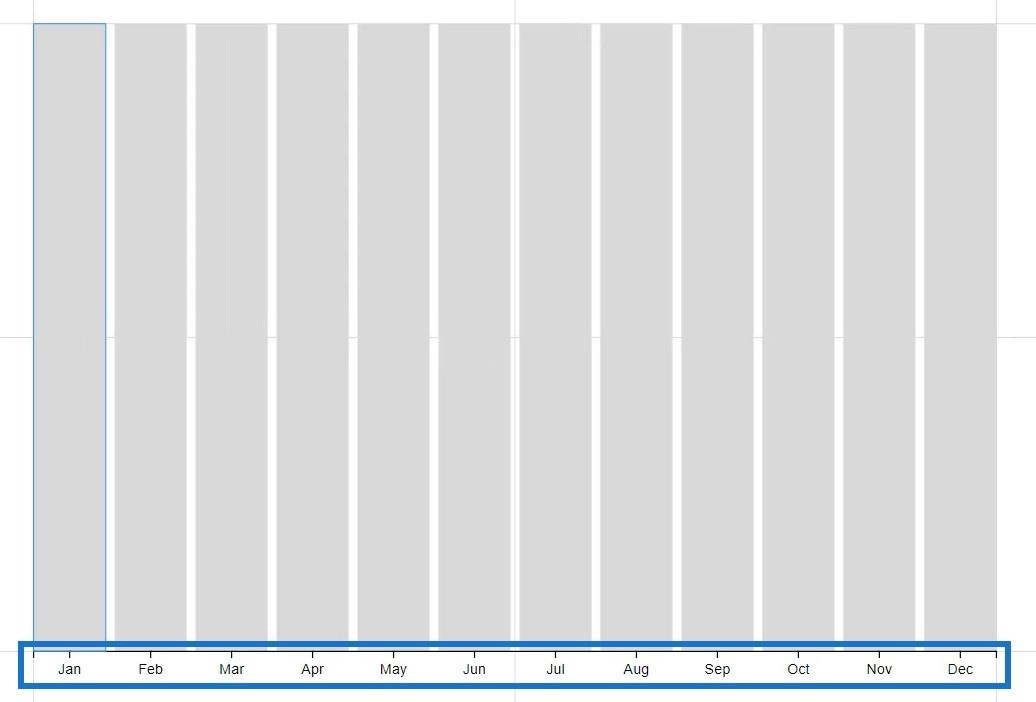 Graphique en rose : créer un graphique circulaire à l'aide de Chartlator