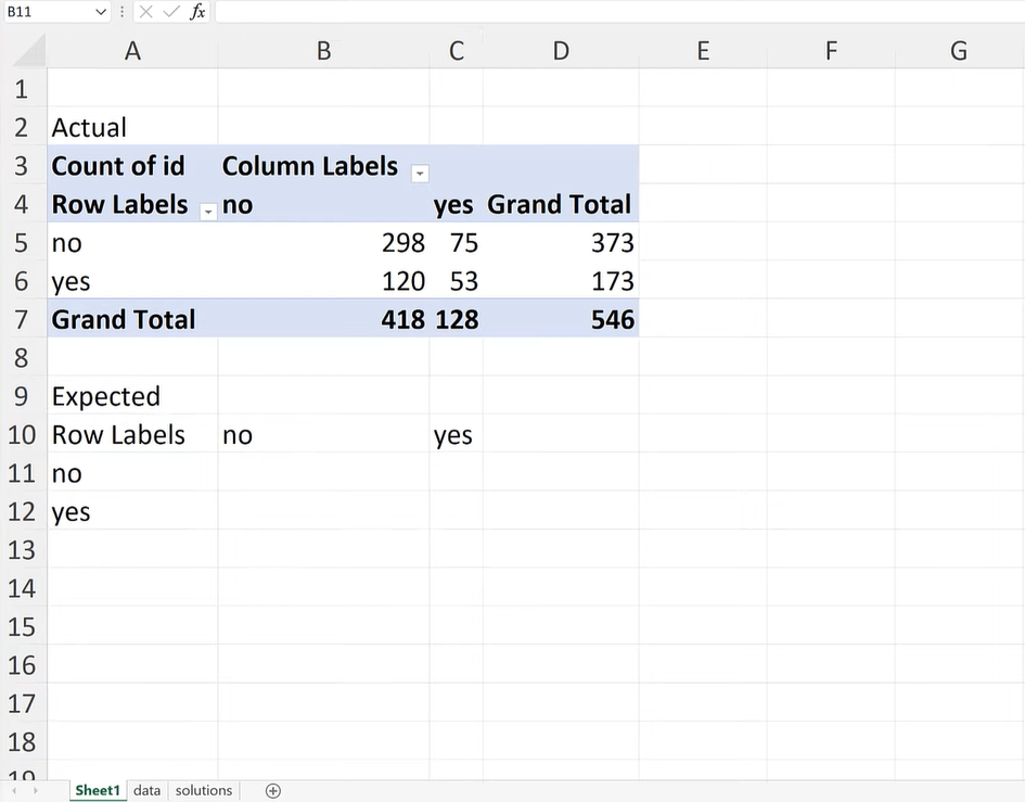 Chi-Quadrat-Test in Excel: Variablen vergleichen