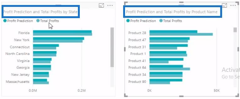 Prédire la rentabilité future dans les fonctions LuckyTemplates DAX