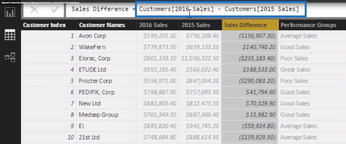 Techniques de segmentation client utilisant le modèle de données – LuckyTemplates & DAX