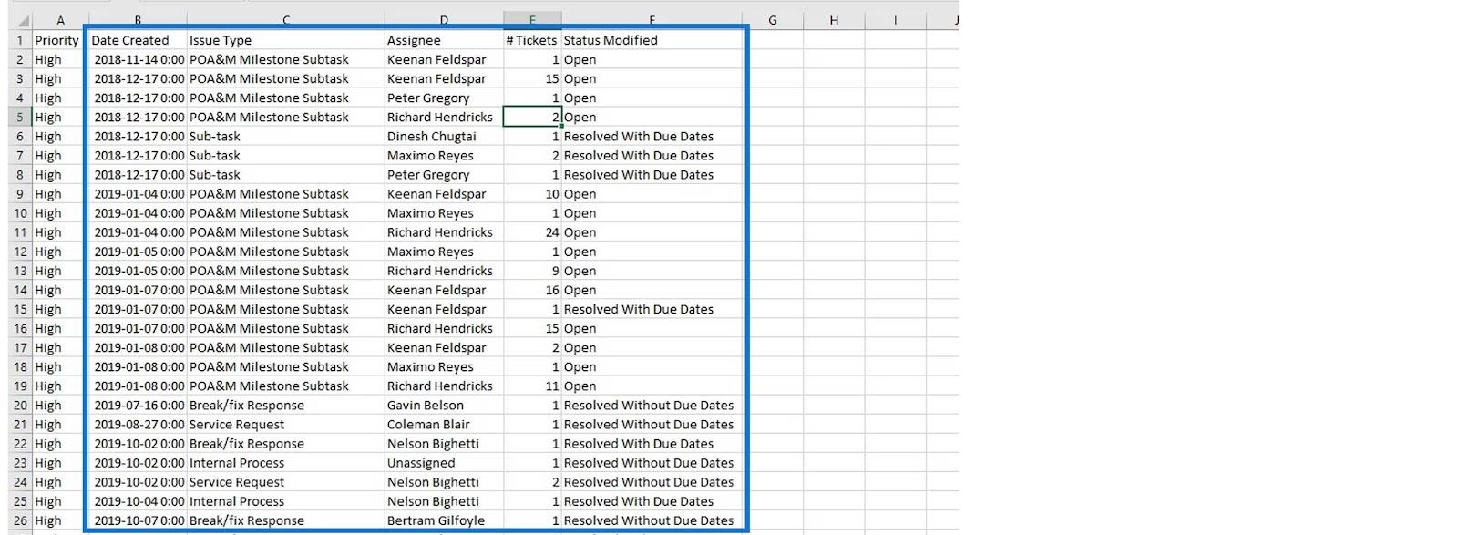 Gráficos de diagrama de puntos en LuckyTemplates: visualización personalizada