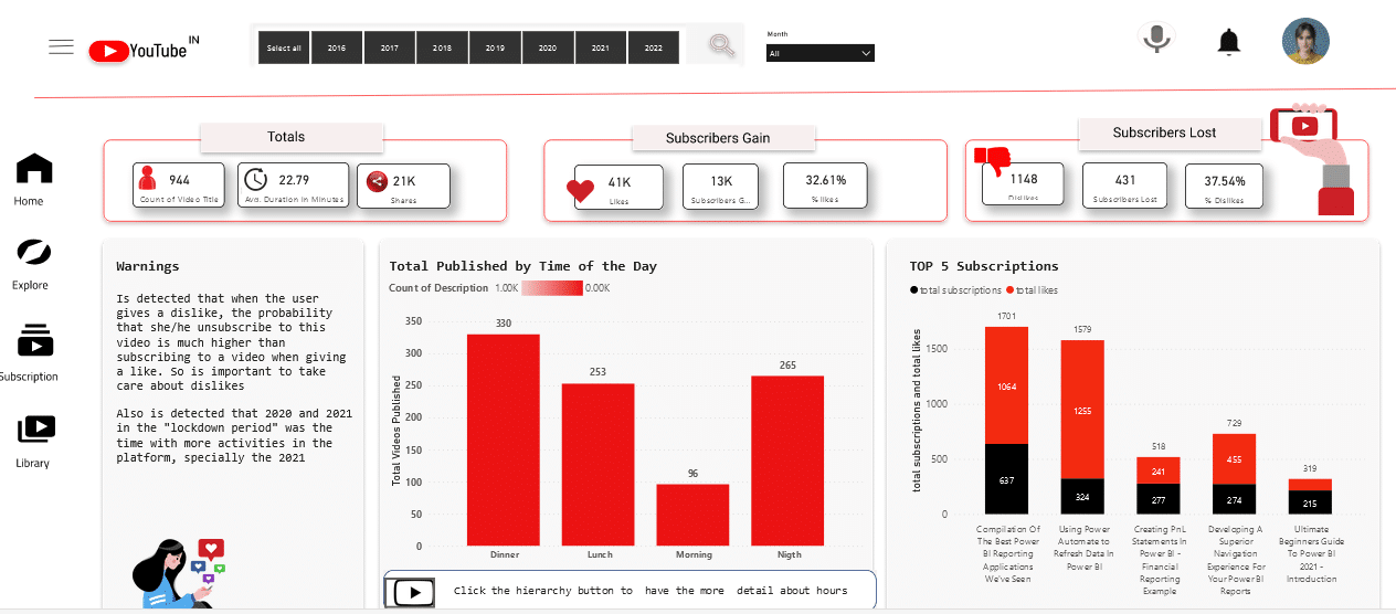 LuckyTemplates Report Vs Dashboard - Comprendre les principales différences