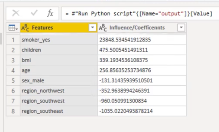 Regresia liniară în Python