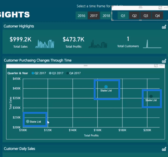 Analyse client dans LuckyTemplates ;  Examen des performances au fil du temps