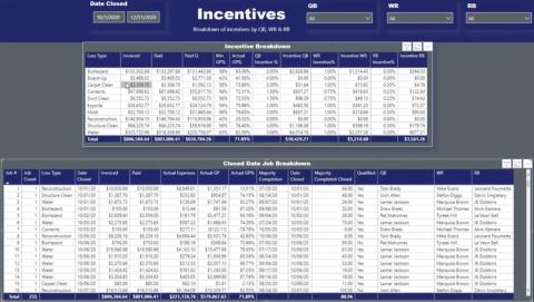 Măsură în LuckyTemplates: Sfaturi și tehnici de optimizare