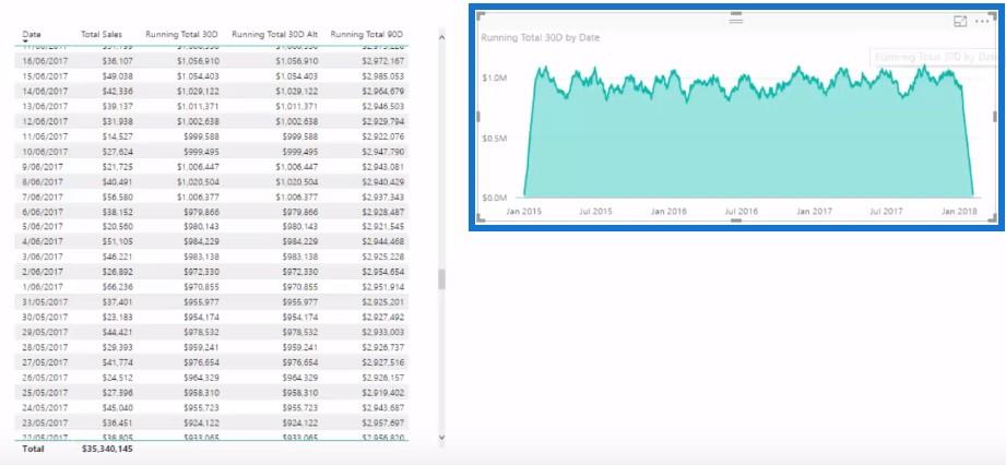 DAX を使用した LuckyTemplates での累計