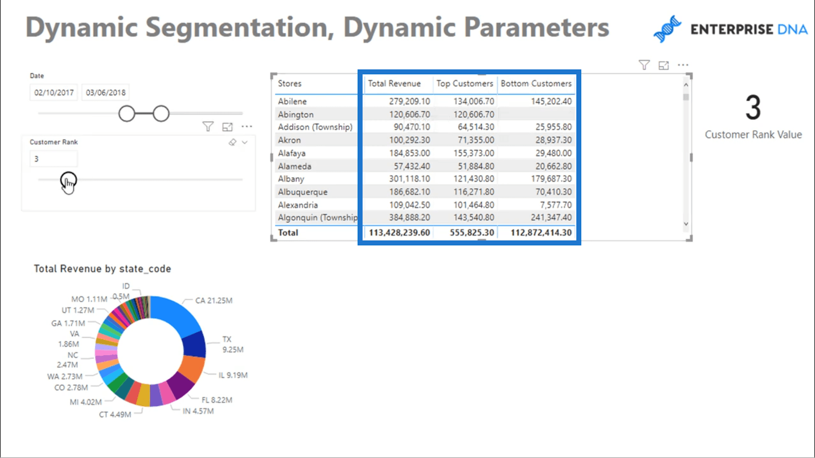 Segmentation dynamique avec paramètres dynamiques – Technique avancée LuckyTemplates et DAX