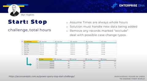 LuckyTemplates Between Dates Working Hours 解決方案