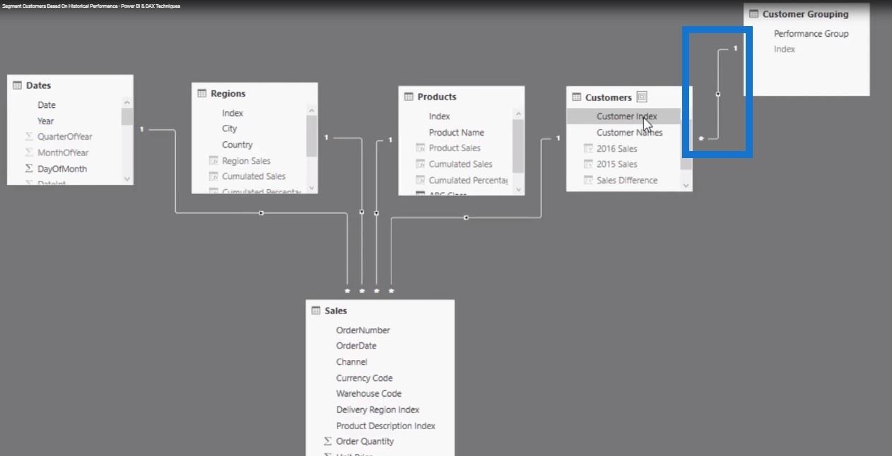 Techniques de segmentation client utilisant le modèle de données – LuckyTemplates & DAX